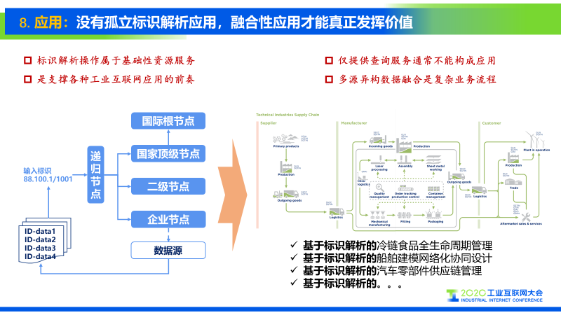 工業互聯網標識解析體系的發展趨勢與數據服務的未來圖景