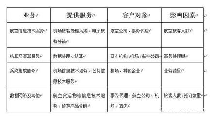 旅客票務代理 民航業(yè)中不為人知的優(yōu)勢“領(lǐng)導者”